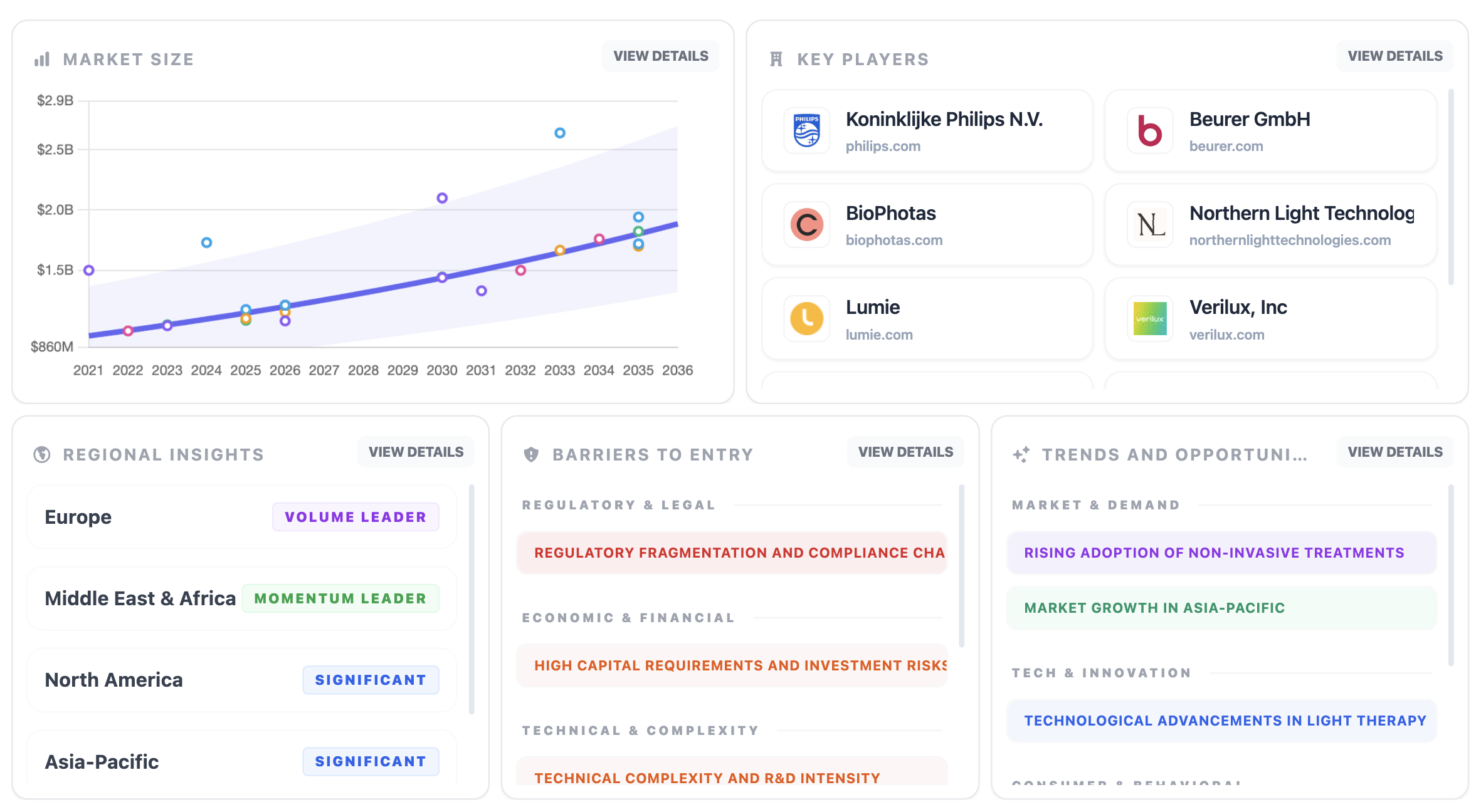 Market Analysis Dashboard